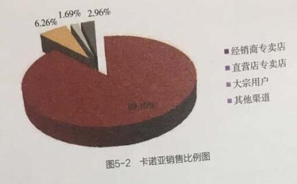 什么是定制家具的“OTO”营销模式